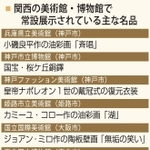 神戸新聞ＮＥＸＴ