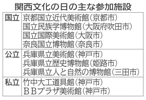 神戸新聞ＮＥＸＴ