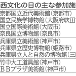 神戸新聞ＮＥＸＴ