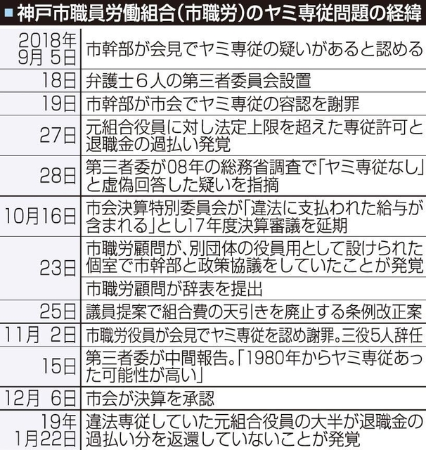神戸新聞ＮＥＸＴ