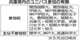 神戸新聞ＮＥＸＴ