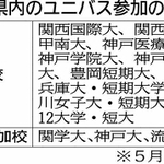 神戸新聞ＮＥＸＴ
