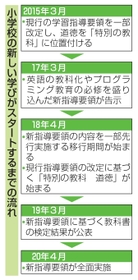 神戸新聞ＮＥＸＴ