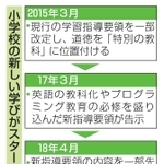 神戸新聞ＮＥＸＴ