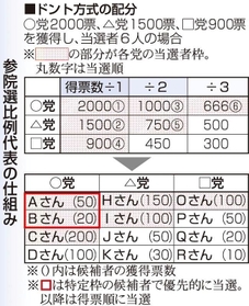 神戸新聞ＮＥＸＴ