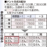 神戸新聞ＮＥＸＴ