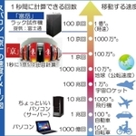 神戸新聞ＮＥＸＴ
