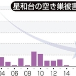 神戸新聞ｎｅｘｔ 