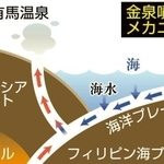 神戸新聞ＮＥＸＴ