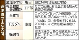 神戸新聞ＮＥＸＴ