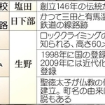 神戸新聞ＮＥＸＴ