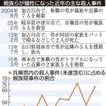 神戸新聞ＮＥＸＴ