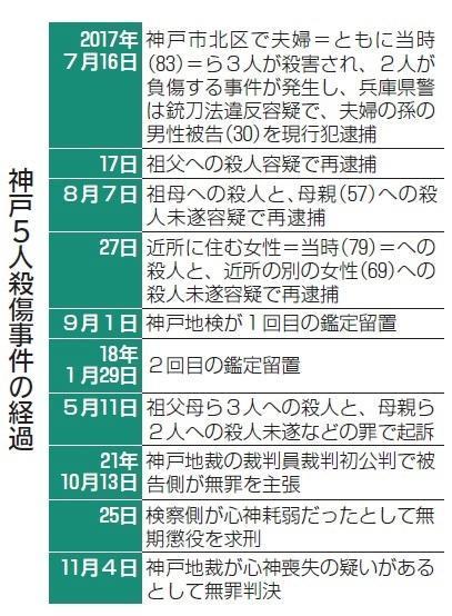 神戸新聞ＮＥＸＴ