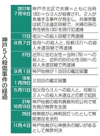 神戸新聞ＮＥＸＴ
