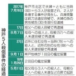 神戸新聞ＮＥＸＴ