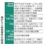 神戸新聞ＮＥＸＴ