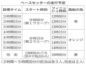 神戸新聞ＮＥＸＴ