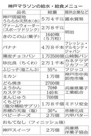 神戸新聞ＮＥＸＴ