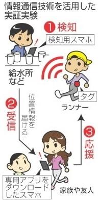 神戸新聞ＮＥＸＴ