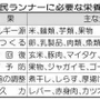 神戸新聞ＮＥＸＴ
