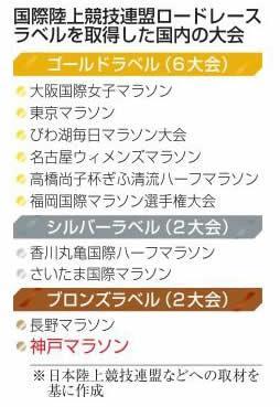 神戸新聞ＮＥＸＴ