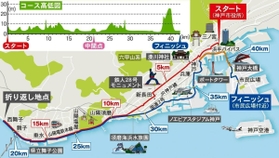 神戸新聞ＮＥＸＴ