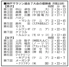 神戸新聞ＮＥＸＴ