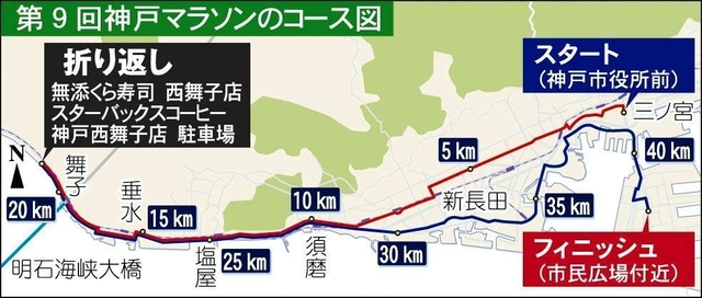 神戸新聞ＮＥＸＴ