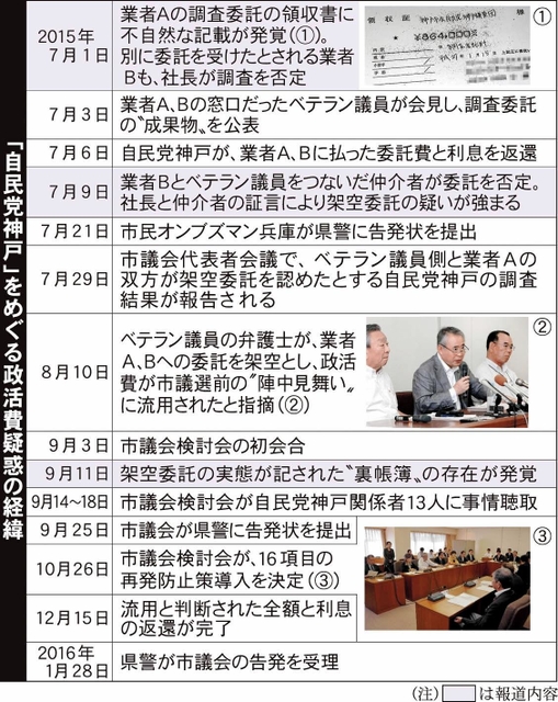 神戸新聞NEXT