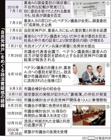 神戸新聞NEXT