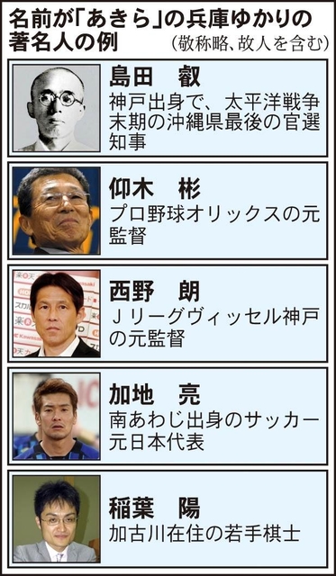 名前が「あきら」の兵庫ゆかりの著名人