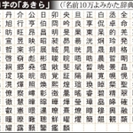 漢字１字の「あきら」の表