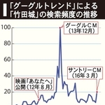 神戸新聞ＮＥＸＴ