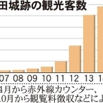神戸新聞ＮＥＸＴ