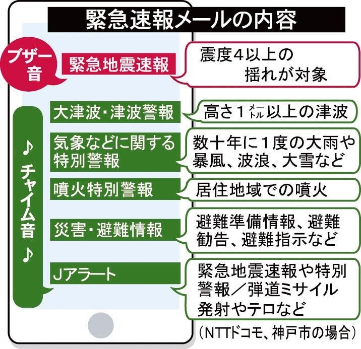 音 緊急 地震 速報 緊急地震速報はなぜあの音なのか？誰が作ったのか？