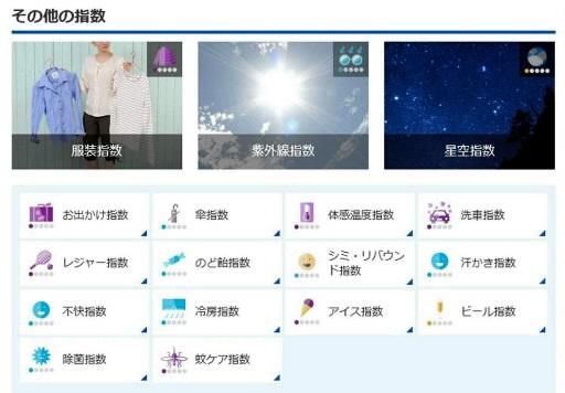 日本気象協会が発信する指数情報。「除菌指数」や「レジャー指数」も （「ｔｅｎｋｉ．ｊｐ」より）