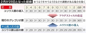 神戸新聞ＮＥＸＴ