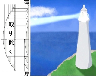 イラスト　香寺高校１年　藤原いちご