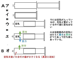 イラスト　筆者作成