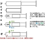イラスト　筆者作成