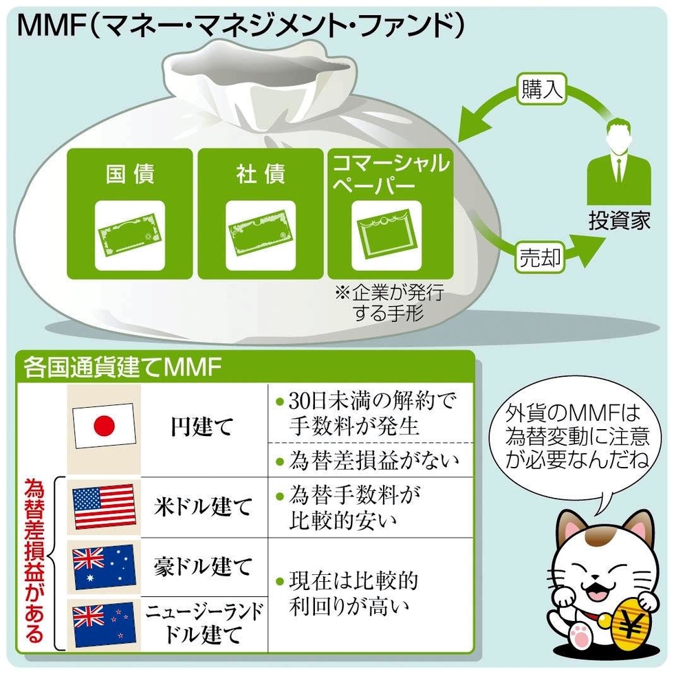 神戸新聞next 連載 特集 もの知り投資学 ｍｍｆ 安全性高い債券中心に運用