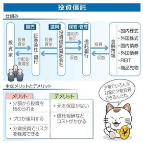 投資信託