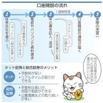 神戸新聞ＮＥＸＴ