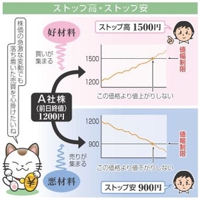 ストップ安