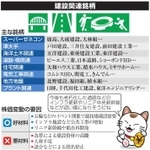 神戸新聞ＮＥＸＴ