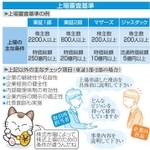 神戸新聞ＮＥＸＴ