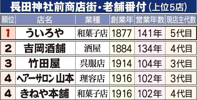 神戸新聞ＮＥＸＴ