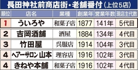 神戸新聞ＮＥＸＴ