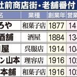 神戸新聞ＮＥＸＴ