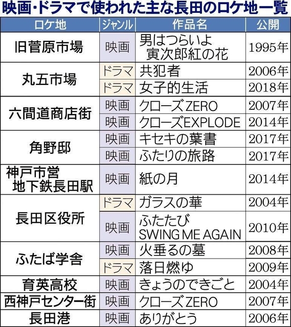 神戸新聞ＮＥＸＴ